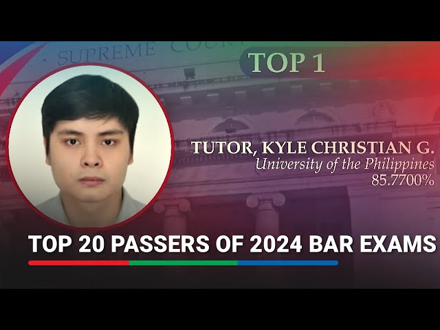 ⁣Top 20 of 3,962 passers of 2024 Bar Exams named