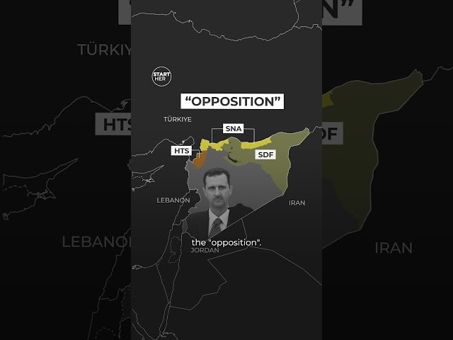 ⁣The main players in Syria | Start Here shorts