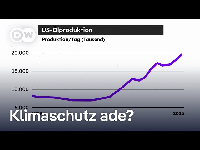 ⁣„Drill, Baby, drill!“ Wer schützt jetzt noch das Klima? | DW GlobalUS