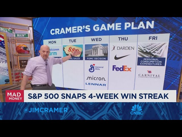 ⁣I do believe we will have some dissent from Fed board members, says Jim Cramer