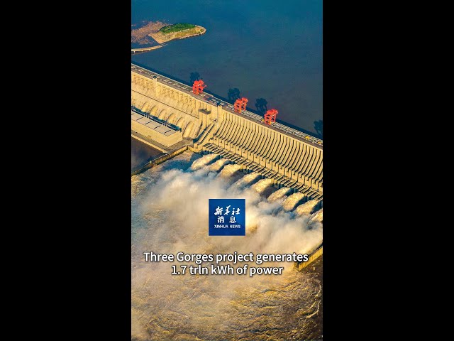 ⁣Xinhua News | Three Gorges project generates 1.7 trln kWh of power