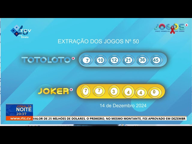 ⁣Números da sorte do Totoloto e do Joker