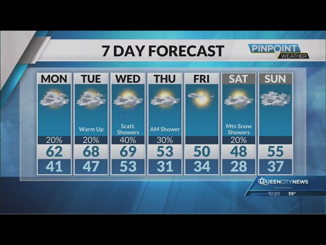 ⁣Sunday Evening Forecast | December 15, 2024