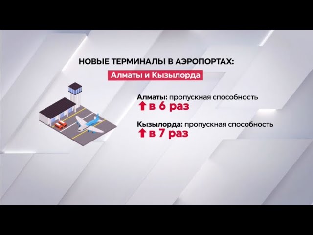 ⁣Пропускная способность аэропортов Алматы и Кызылорды увеличилась