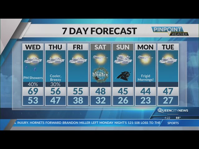 ⁣Tuesday Evening Forecast | December 17, 2024