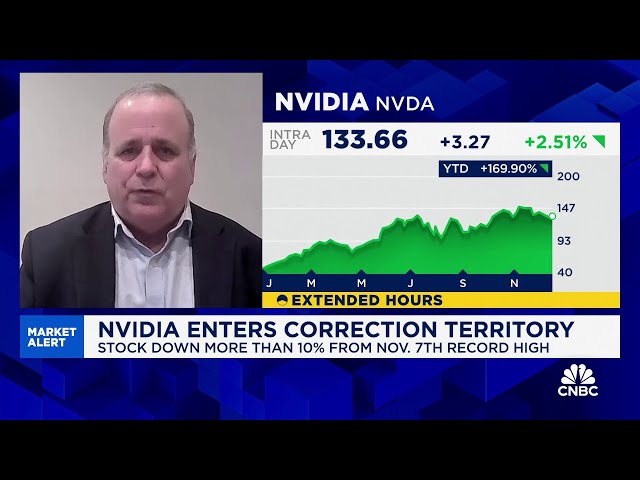 ⁣Nvidia's stock is very attractive at this level, says Morgan Stanley's Joseph Moore