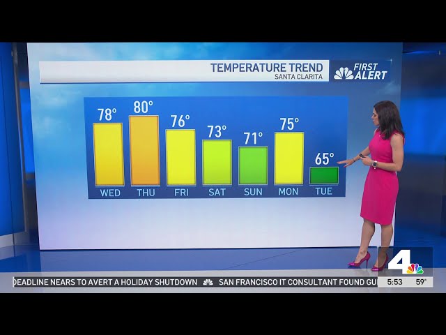 ⁣First Alert Forecast: Warm December day