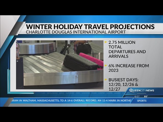 ⁣Charlotte Douglas Airport expects more holiday travelers than last year