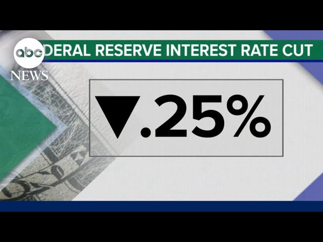 ⁣Fed cuts interest rates, delivering relief for borrowers