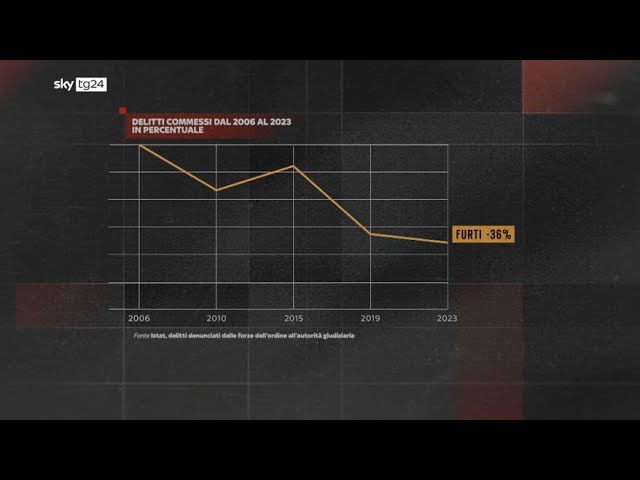 ⁣Vite dentro, la nuova puntata di Overview sulle carceri