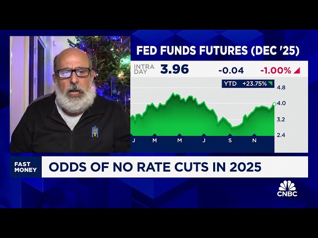 ⁣Rising yields, falling stock prices ahead due to Fed pivot, Damped Spring’s Andy Constan predicts