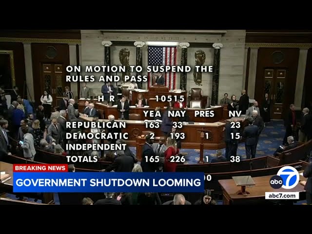 ⁣House fails to pass Trump-backed GOP spending deal that would avert shutdown