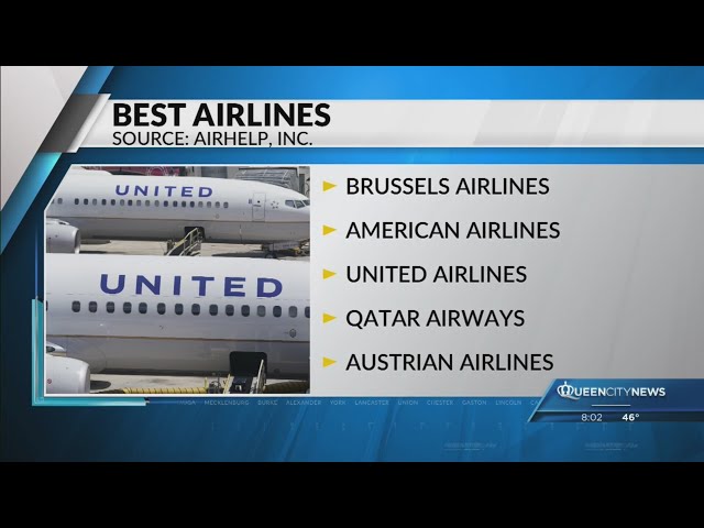 ⁣Analysis: Best and worst airlines