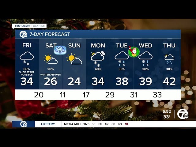 ⁣Metro Detroit Weather: Snow chance for metro Detroit & cold this weekend