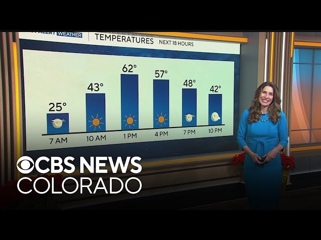 ⁣Colorado weather: Weekend temperatures will be well above normal