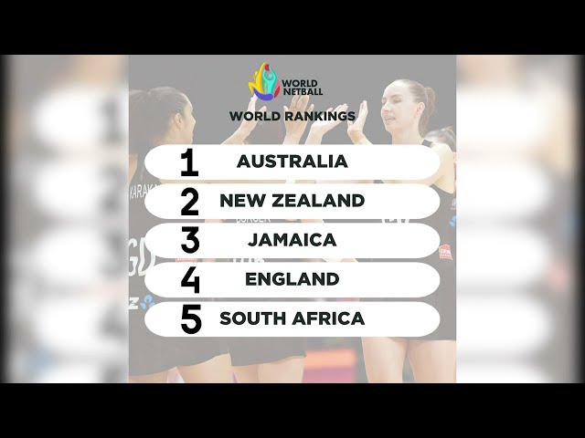 ⁣JAMAICA CLIMB TO THIRD IN WORLD NETBALL RANKINGS