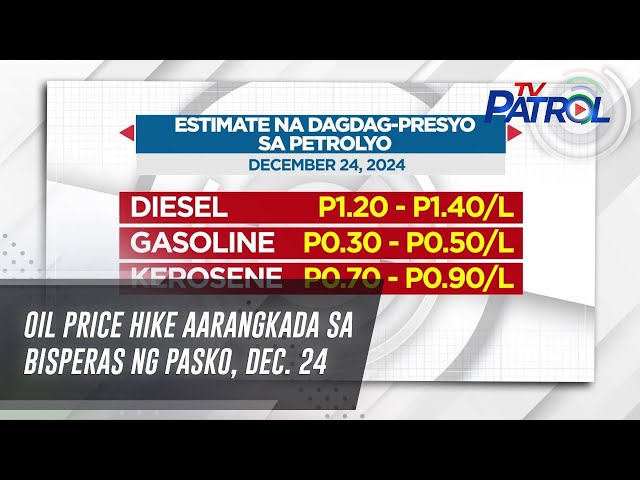 ⁣Oil price hike aarangkada sa bisperas ng Pasko, Dec. 24 | TV Patrol