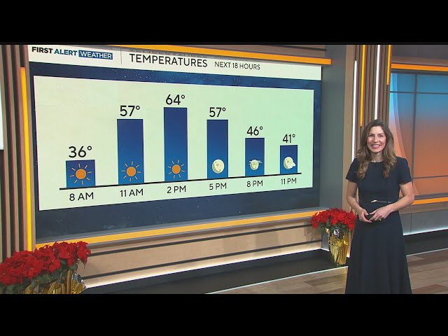 ⁣Colorado weather:  Above average temperatures continue this weekend