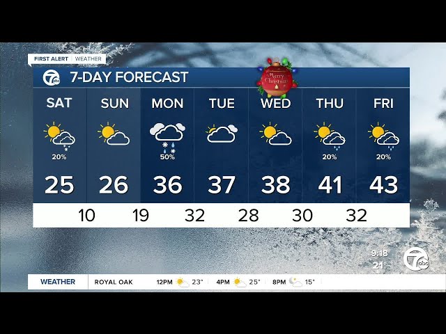 ⁣Metro Detroit Weather: Bitterly cold weekend with localized lake effect snow showers