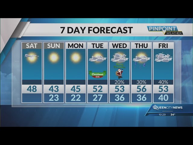 ⁣Saturday Evening Forecast | December 21, 2024