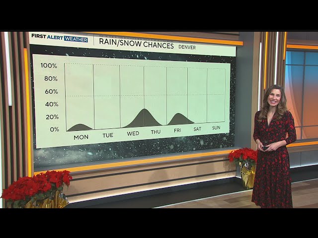 ⁣Colorado weather: Temperatures staying in the 60s Sunday