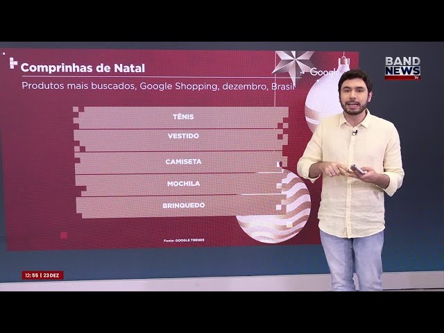 ⁣Natal: os presentes mais buscados pelos brasileiros no Google