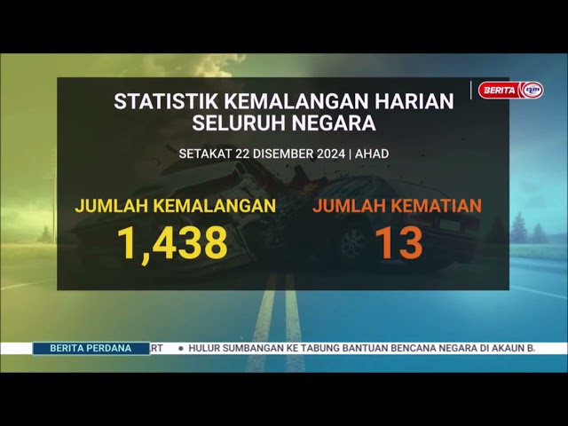 ⁣23 DIS 2024 BERITA PERDANA – STATISTIK KEMALANGAN HARIAN SELURUH NEGARA SETAKAT 22 DISEMBER 2024