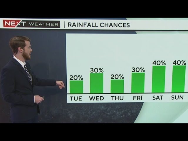 ⁣South Florida weather for Monday 12/23/24 11PM