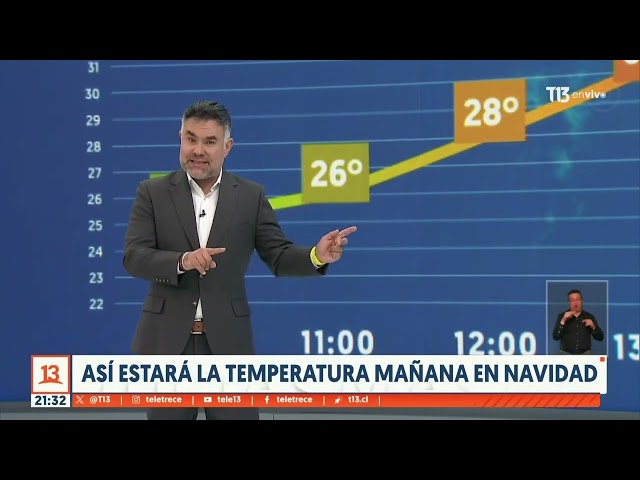 Así estará la temperatura en Navidad: ola de calor