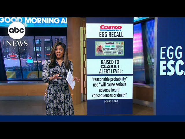 ⁣FDA raises recall on Costco eggs to highest alert