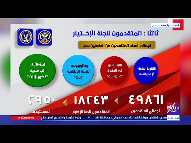 ⁣وزير الداخلية يعتمد نتيجة قبول دفعة جديدة من طلبة كلية الشرطة للعام الدراسي 2024 - 2025