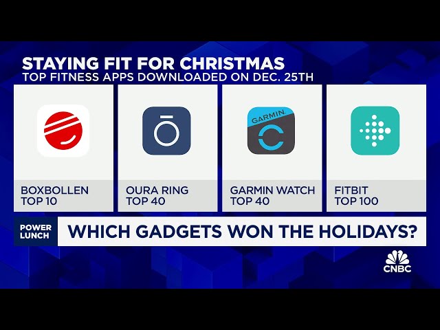 ⁣The holiday winners and losers in tech