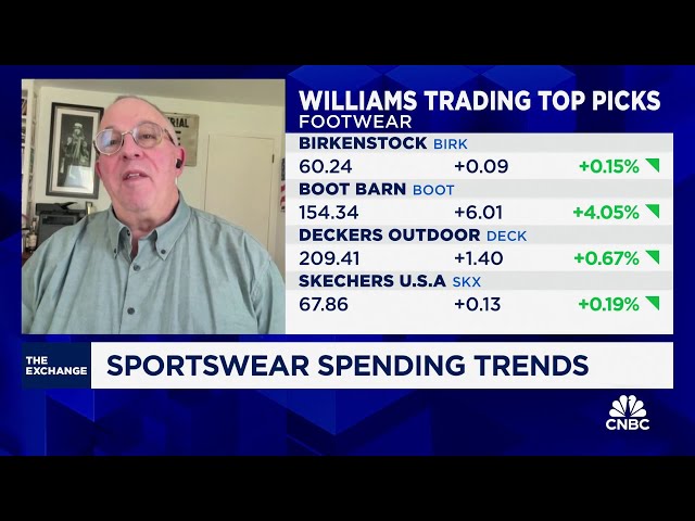 ⁣Williams Trading's Sam Poser shares his top stock picks