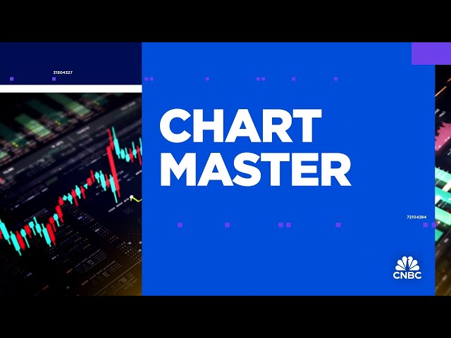 ⁣Chart Master: The technicals on Dollar Tree