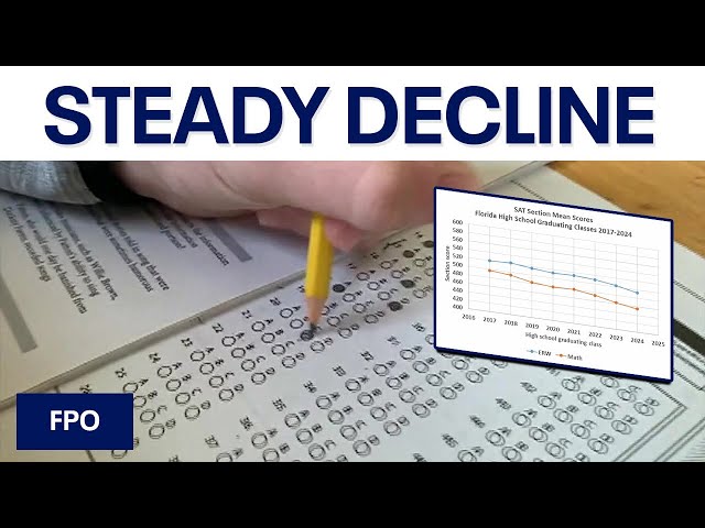 ⁣Florida's average SAT slide again