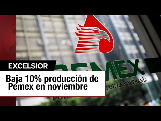 ⁣Producción de Pemex cae 9.8% en noviembre, la más baja del año