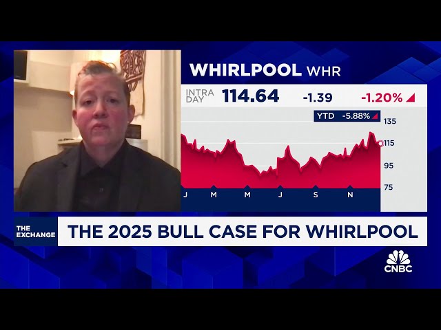 ⁣Loop Capital's Laura Champine shares the 2025 bull case for Whirlpool