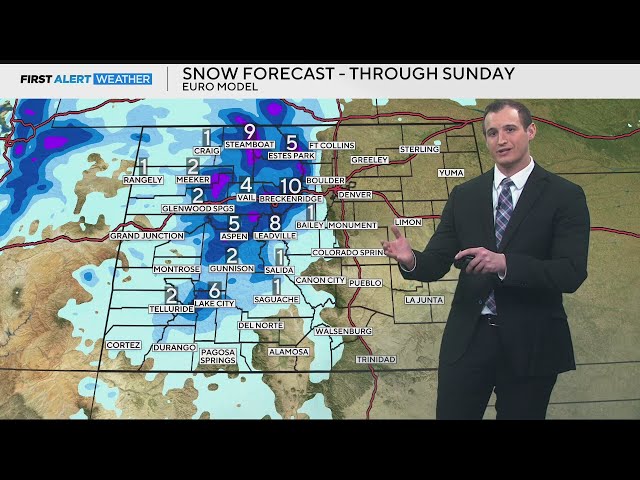 ⁣Several rounds of snow in Colorado's mountains, dry and mild in Denver