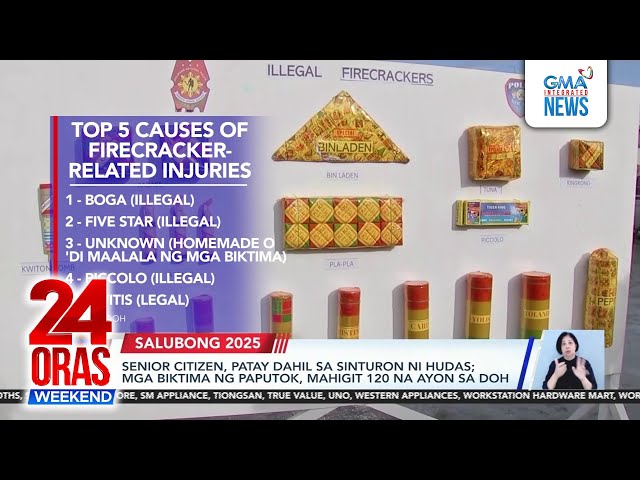 ⁣Senior citizen, patay dahil sa sinturon ni Hudas; mga biktima... (Longer Version) | 24 Oras Weekend