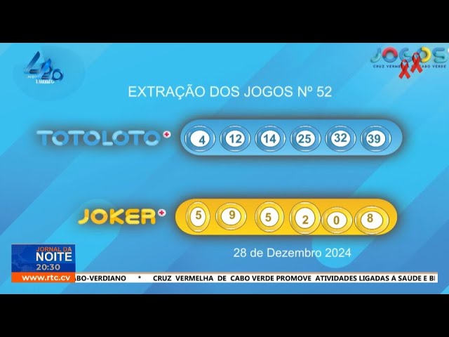 ⁣Números da sorte do Totoloto e do Joker