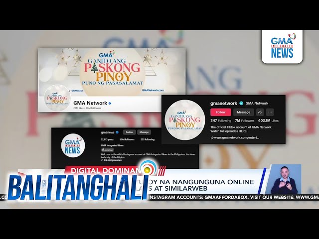 ⁣GMA Network, patuloy na nangunguna online ayon sa Tubular Labs at Similarweb | Balitanghali