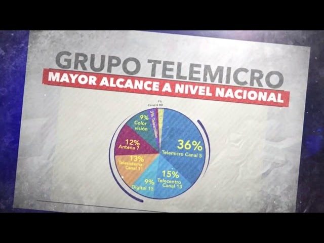 ⁣EN VIVO : NOTICIAS TELEMICRO, PRIMERA EMISIÓN 30 DE DICIEMBRE 2024