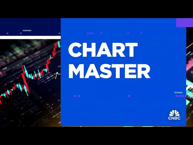 ⁣Chart Master: What's next for energy in 2025