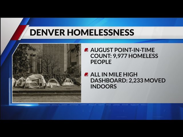 ⁣Point-in-time count illustrates homelessness in Denver metro