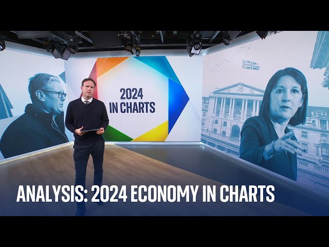 ⁣The economy in 2024: Some of the year's key moments in charts