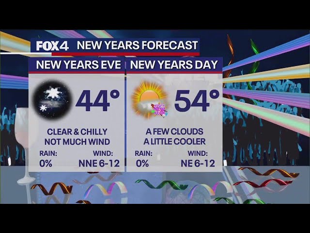 ⁣Dallas weather: New Year's Eve forecast