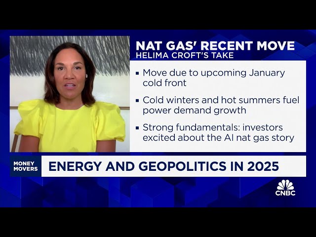 ⁣Natural gas will have strong demand in 2025, says RBC's Helima Croft