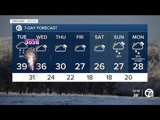 ⁣Metro Detroit Weather: A rain snow mix on New Years Eve