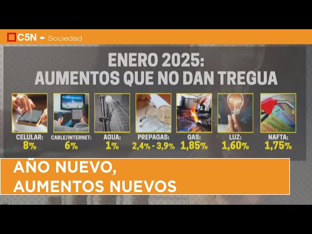 ⁣Uno por uno, todos los AUMENTOS que llegan en ENERO de 2025