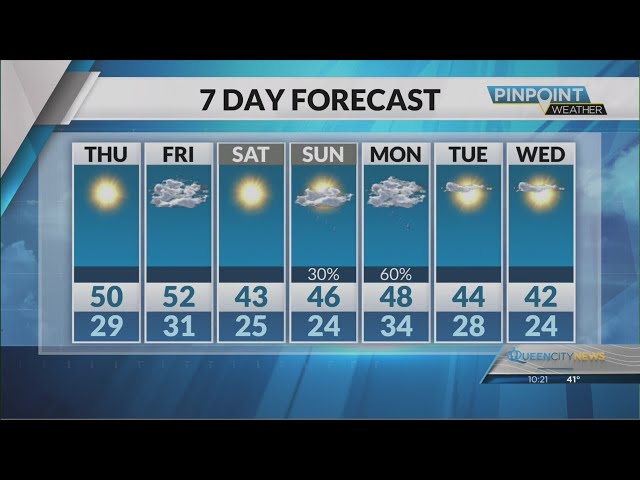 ⁣Wednesday Evening Forecast | January 1, 2025